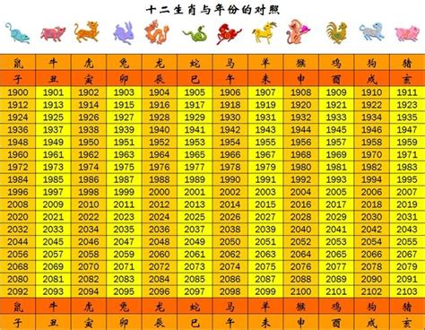 民國49年生肖|十二生肖年份對照表 (西元、民國)